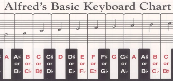 Alfred's 196 Music Book Spokane sale Hoffman Music 038081014005